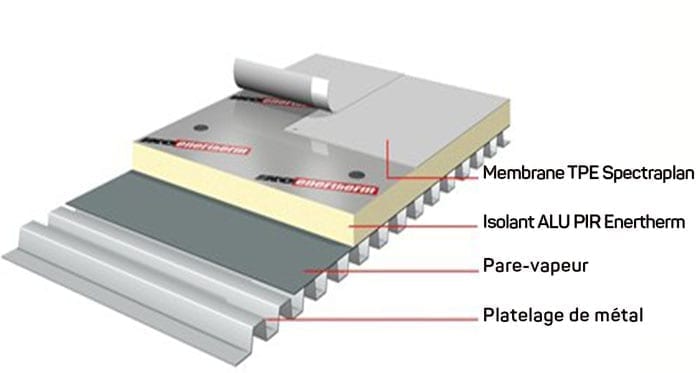 Thermoset