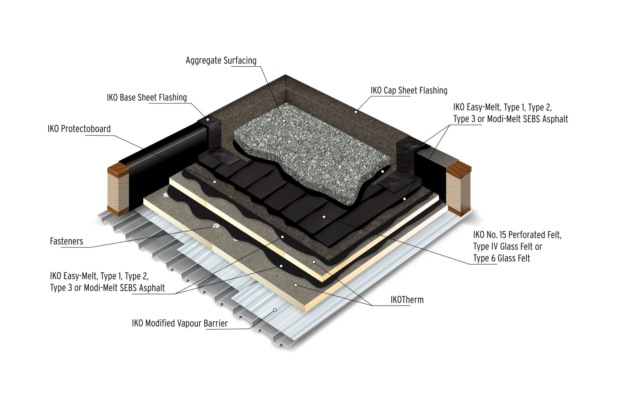 Thermoset roof system