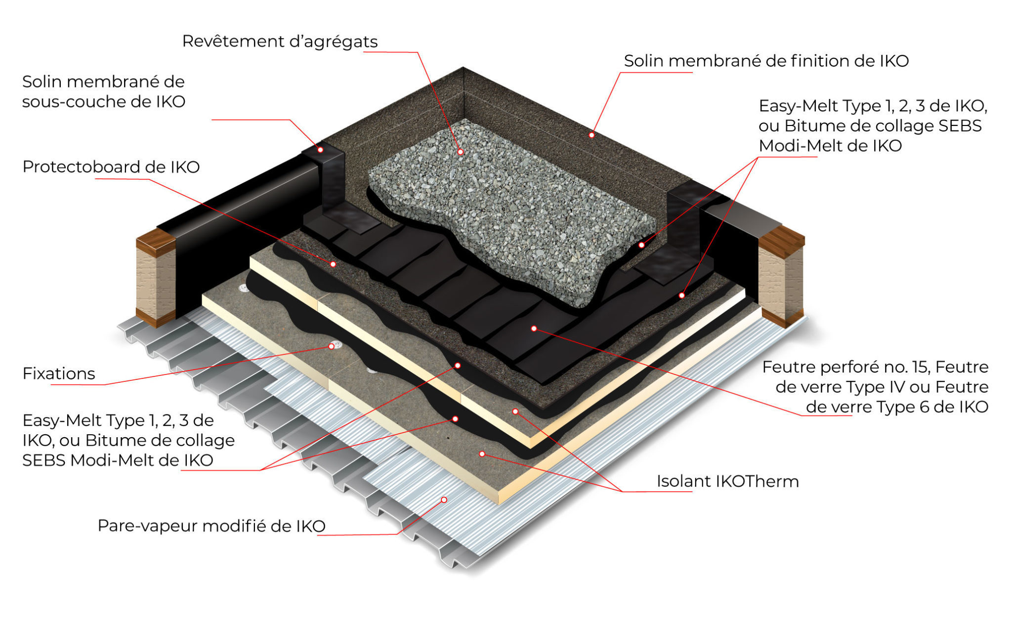 Thermoset