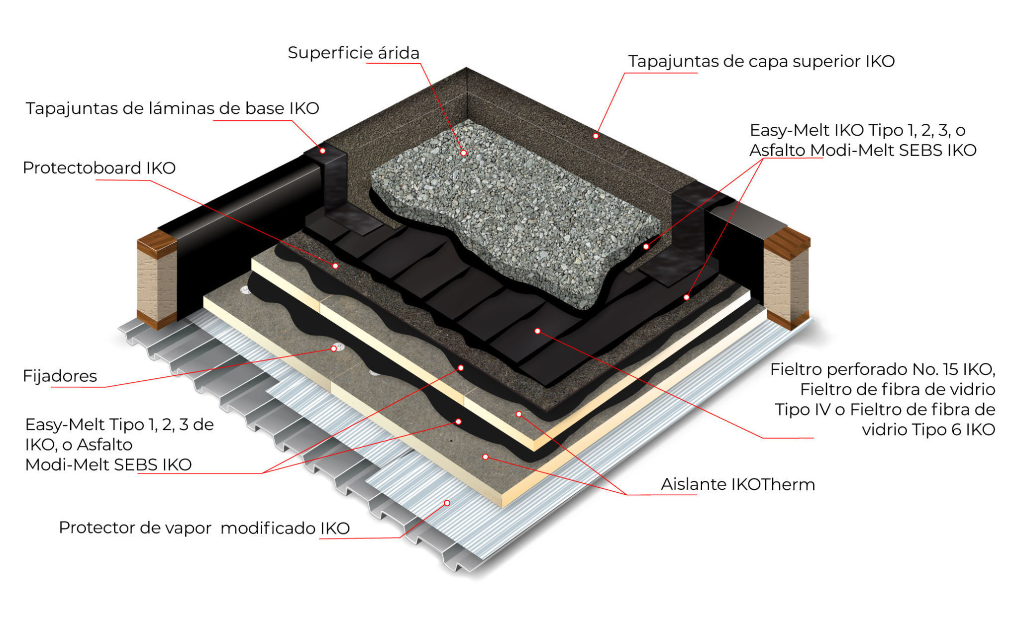 Que materiales usar para un techo de patio?