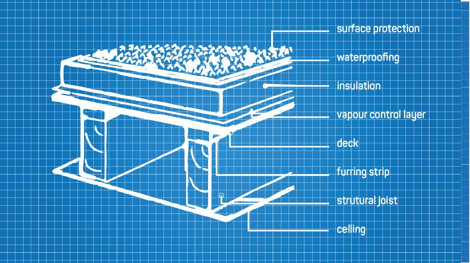 blueprint diagram of a typical insulated flat roof assembly