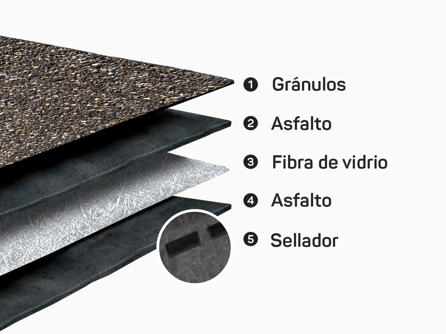 graphic showing component layers of a shingle