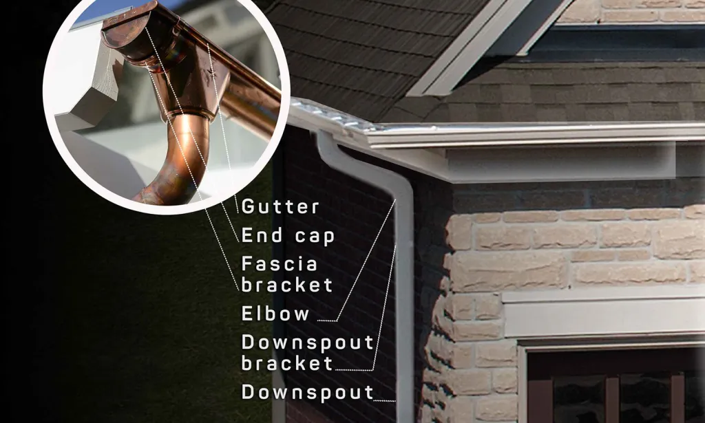 components of residential gutter system