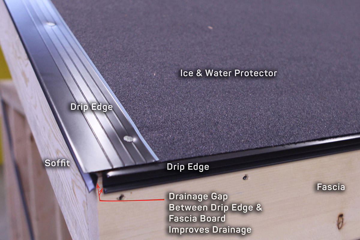 labelled photo of eave/rake corner showing drainage gap in drip edges