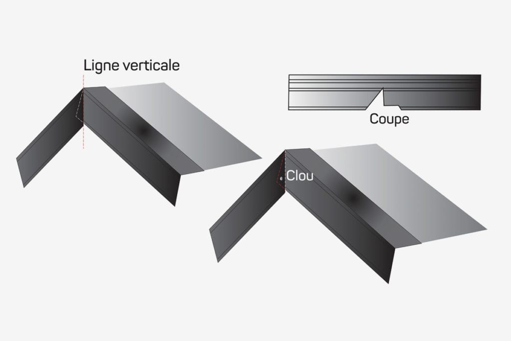 graphic showing how to cut and fold a drip edge to fit over a ridge