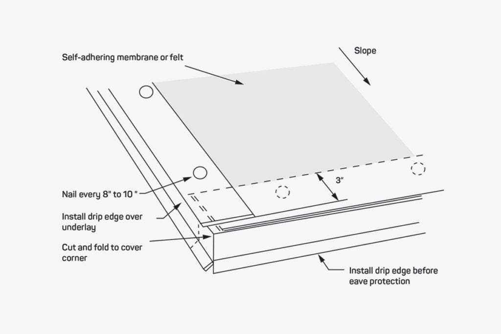 how to install a drip edge