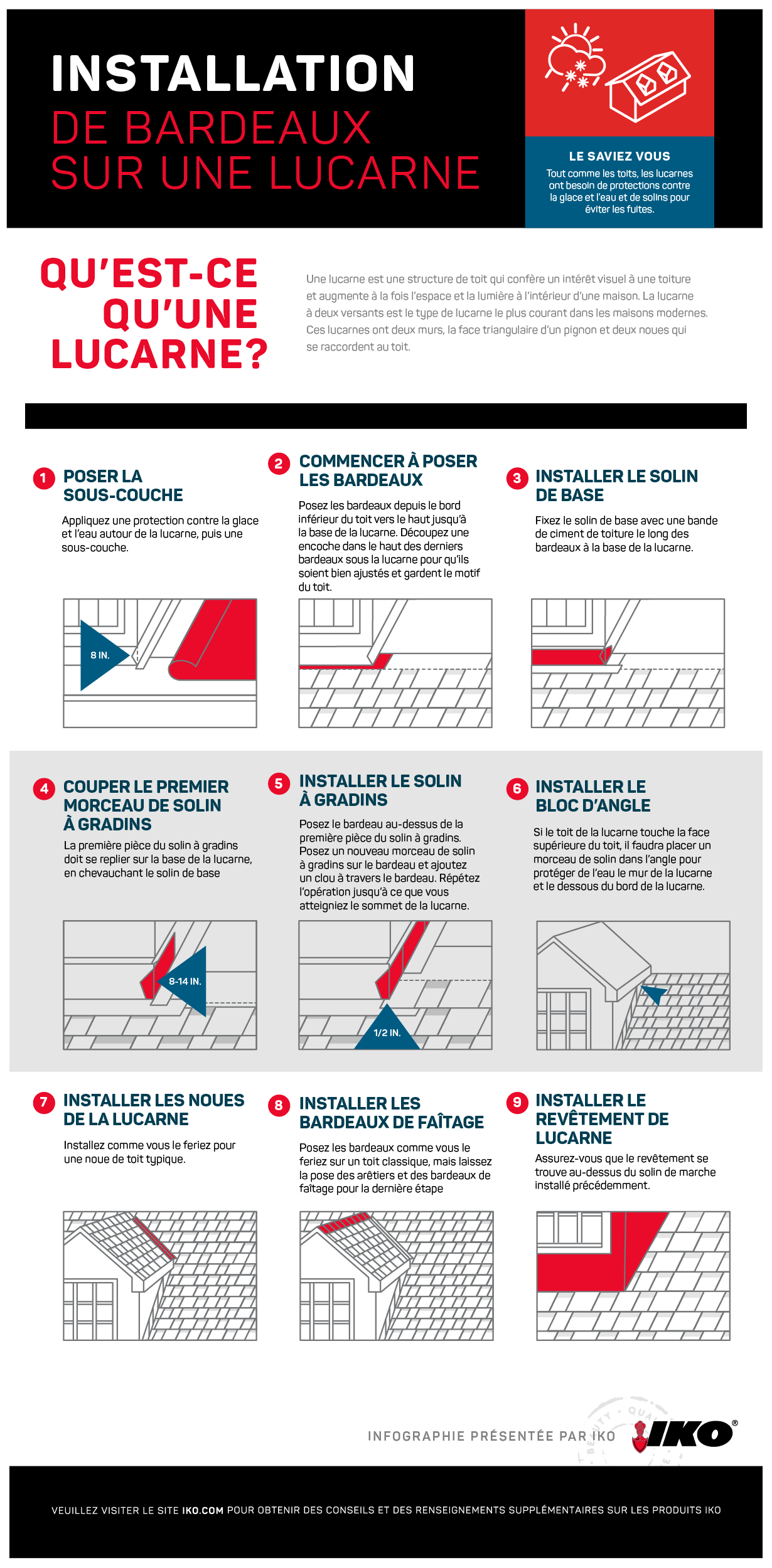 how to install roof shingles on a dormer