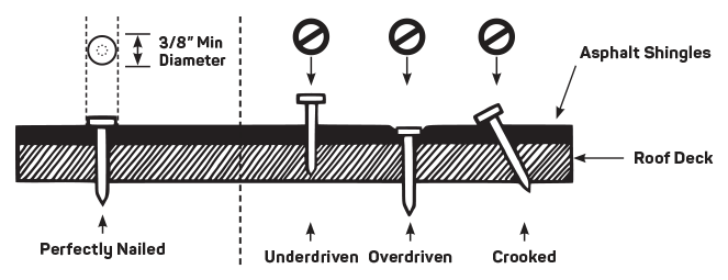 proper shingle nailing
