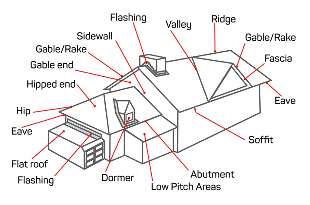 pitched roof components diagram