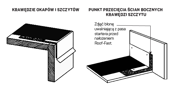 KRAWĘDZIE OKAPÓW I SZCZYTÓW