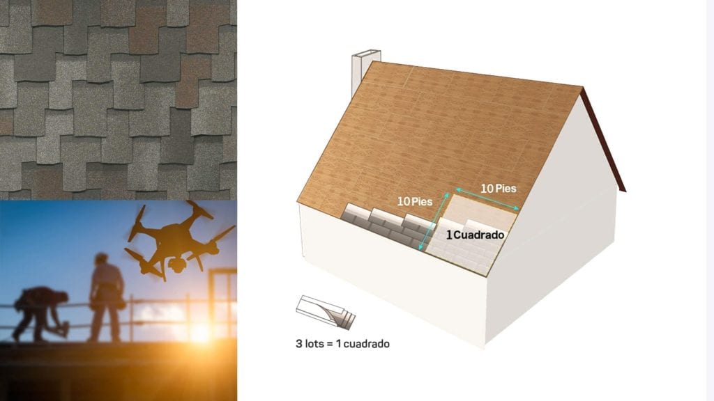 montage of shingles, a drone and roof measurement graphic