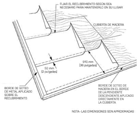 diagram showing how roofing felt is applied to a roof