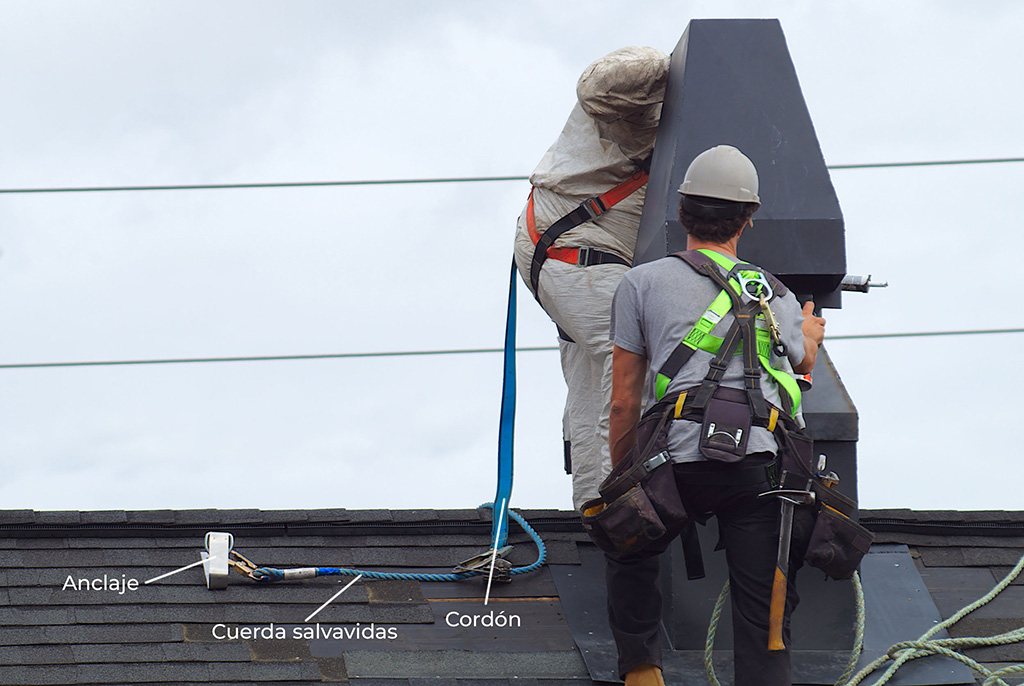 roofing harness system: anchor, lifeline and lanyard