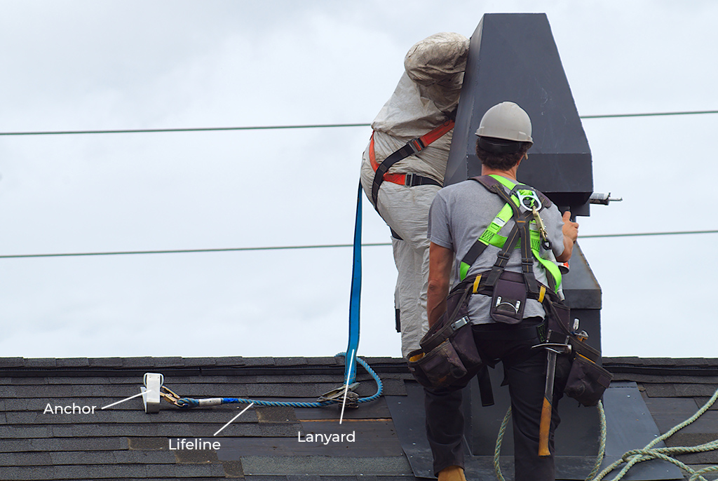 roofing harness system: anchor, lifeline and lanyard