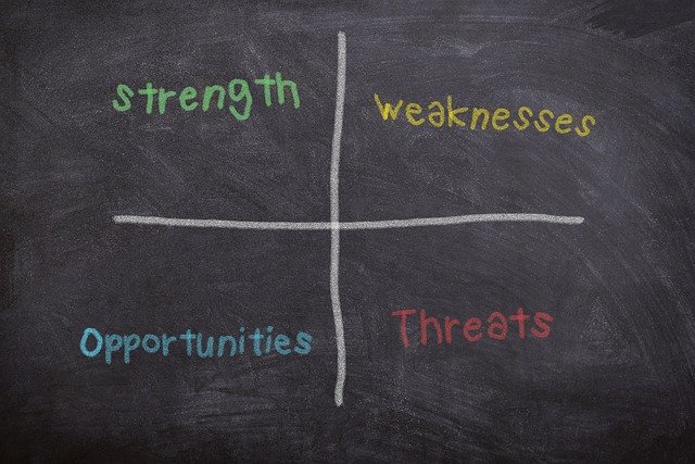 SWOT Analysis Diagram